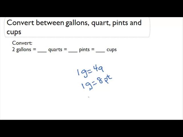 Convert between gallons, quarts, pints and cups