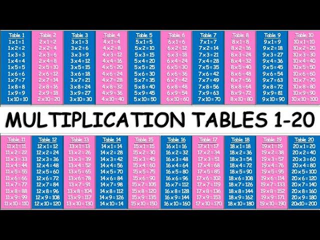 Multiplication Tables 1 to 20