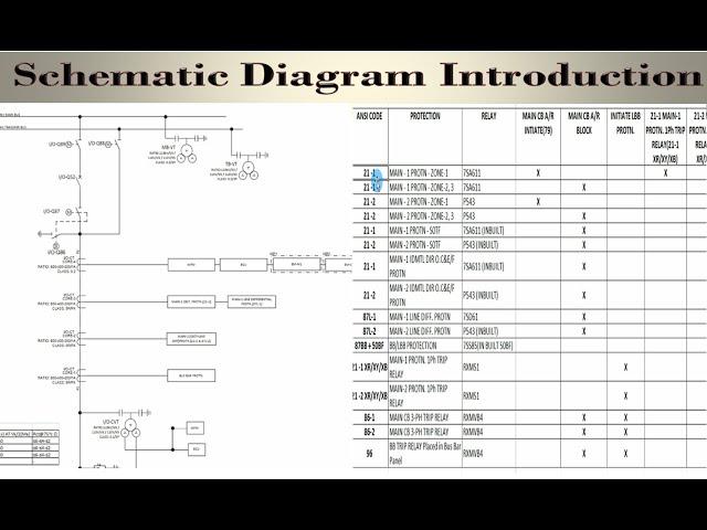 Schematic Diagram Switch yard introduction | How to See schematic Diagram for Switch yard