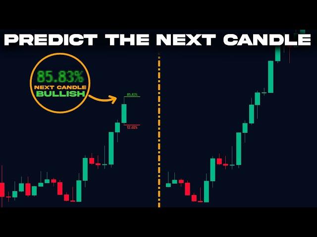 This TradingView Indicator Predicts The Next Candlestick