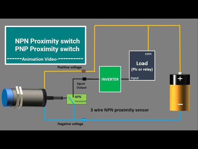 NPN Inductive Proximity sensor. PNP Inductive proximity switch. PNP NPN proximity sensor Animation.