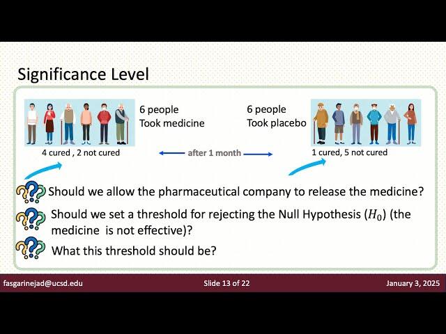 Hypothesis Testing (Teaching Sample)