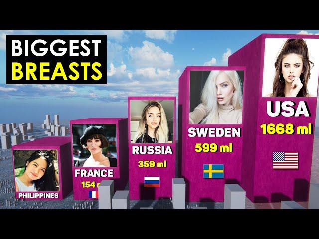 Comparison: Average Women Breast-size by Country