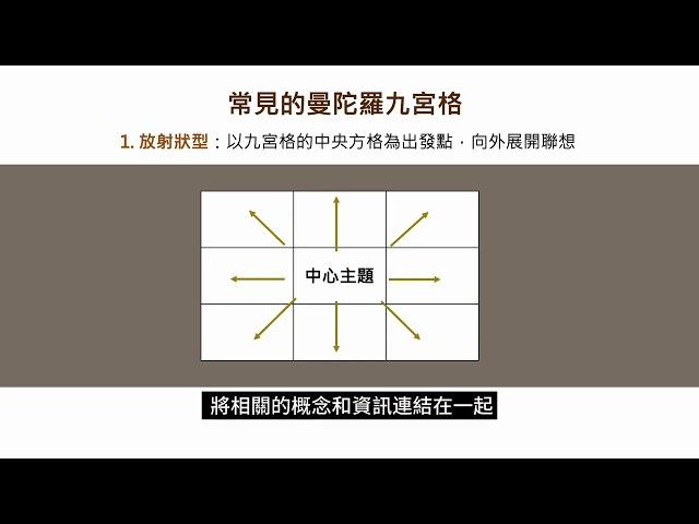 曼陀羅九宮格介紹  #學霸筆記整理術：#康乃爾筆記 X #曼陀羅筆記，學霸筆記整理手冊，打造高效學習