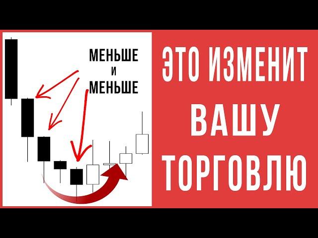 Лучшая Стратегия Price Action Которая Изменит Вашу Торговлю | Трейдинг | Технический Анализ