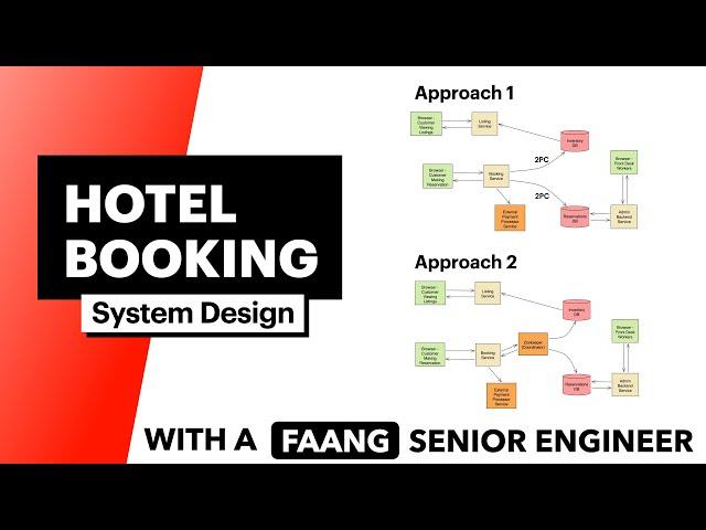 System Design: Hotel Booking