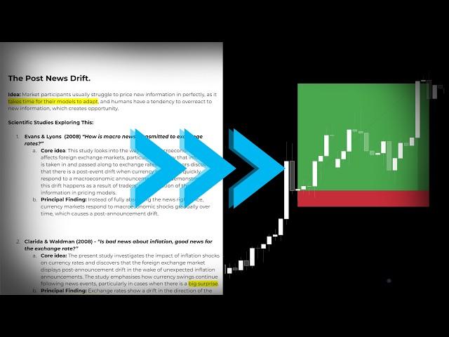 83% Win Rate Using Scientific Evidence - Part 1