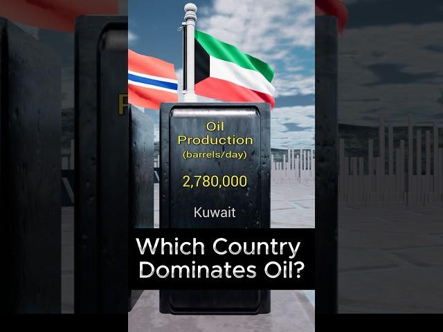 Most Natural Oil Production from different country