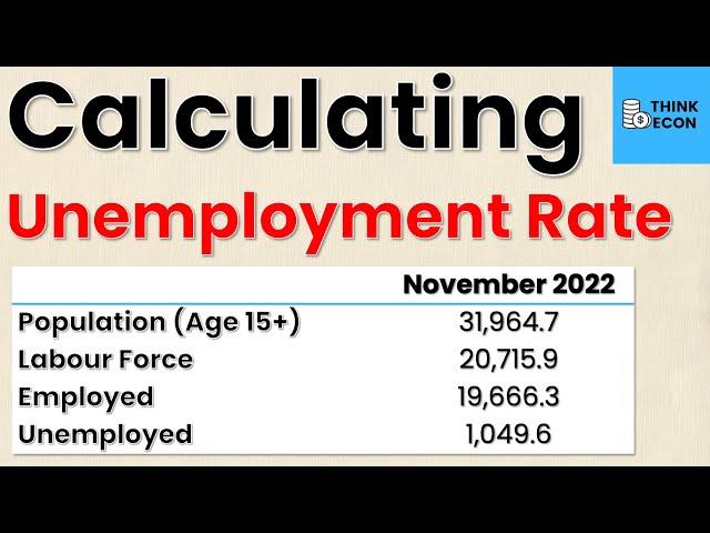 How to Calculate the Unemployment Rate | Macroeconomics | Think Econ