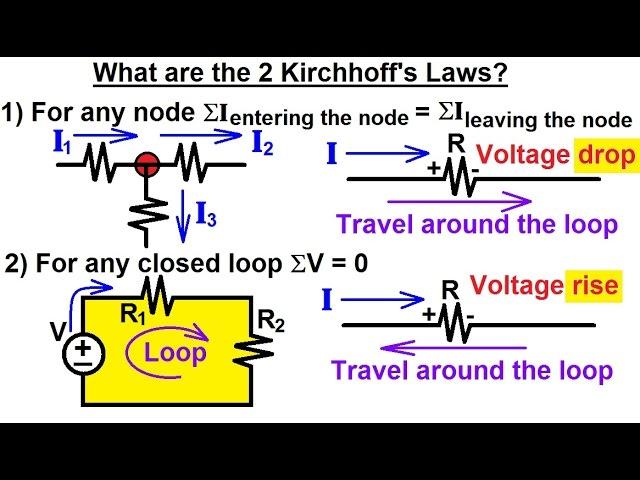 Electrical Engineering: Basic Laws (8 of 31) What Are Kirchhoff's Laws?