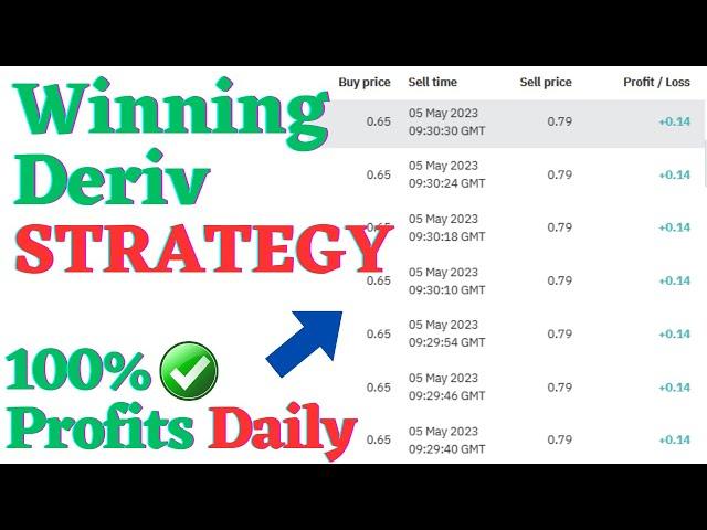 Winning Deriv Strategy 2023: Higher/Lower Binary Profits