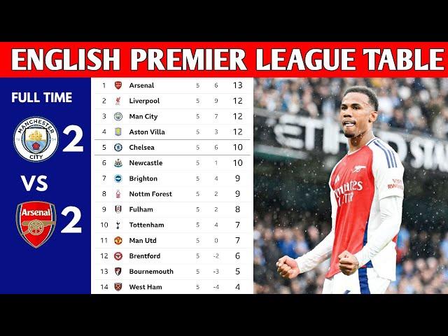 ENGLISH PREMIER LEAGUE TABLE UPDATED TODAY | PREMIER LEAGUE TABLE AND STANDINGS 2024/2025