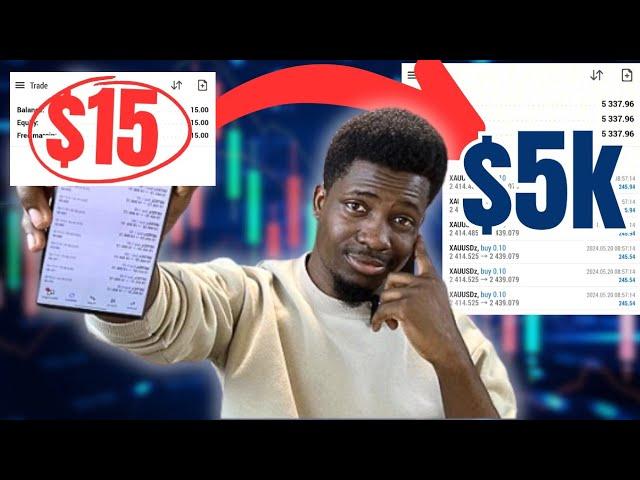 Trading a $15 Forex account To $5000 Using Simple Price Action Forex Strategy That Works Every time