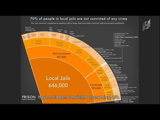 Criminal Justice Reform and Revitalizing At-Risk Communities with Prof. Chris Surprenant