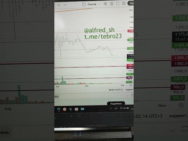 акции #позитив совсем не позитив - все в рамках прогноза
