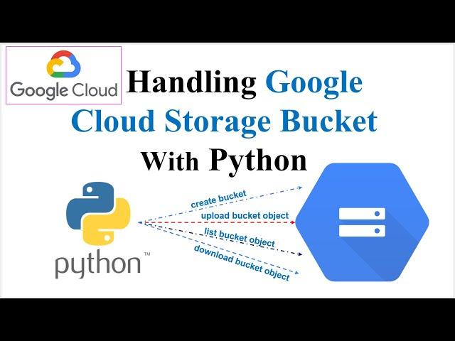 How to Manage Google Cloud Storage Bucket with Python SDK |  Google Cloud APIs