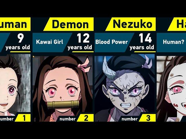 Evolution of Nezuko Kamado | Demon Slayer