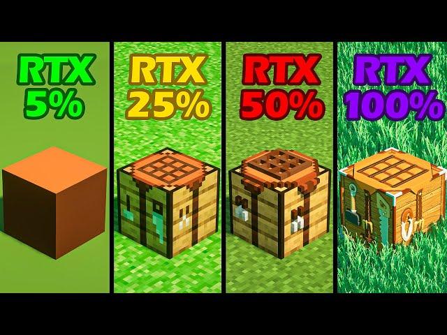 Minecraft with different RTX