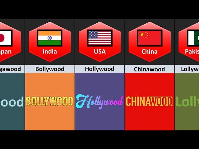 Film Industry From Different Countries