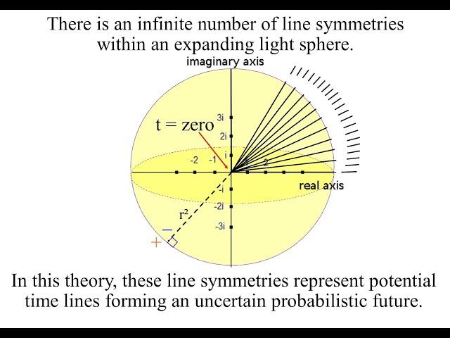 🟡 A concept of Zero and Infinity ∞