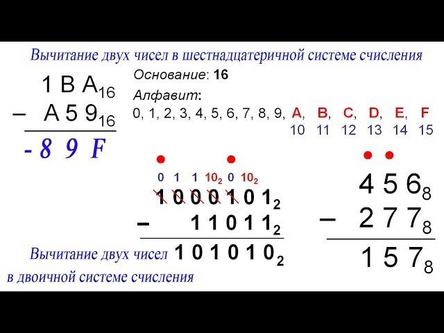 Информатика 8 класс.  Вычитание чисел в разных системах счисления основанием 2, 8, 16.