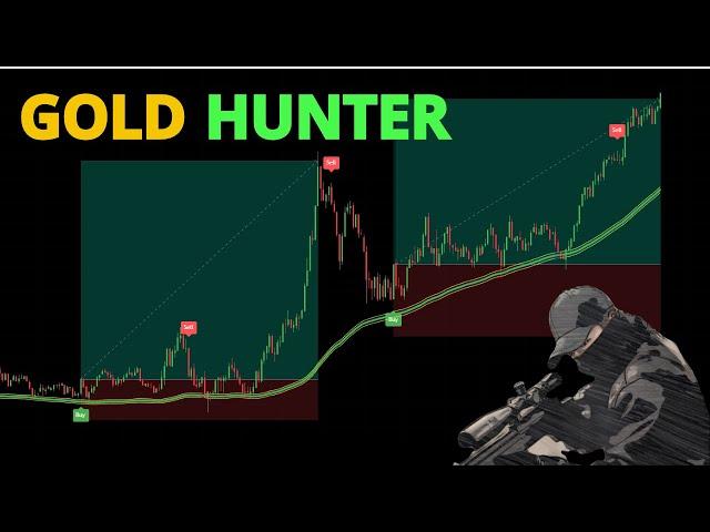 1-Minute Gold Scalping with Free Buy Sell Indicators on Tradingview - Tradingview Indicator Backtest