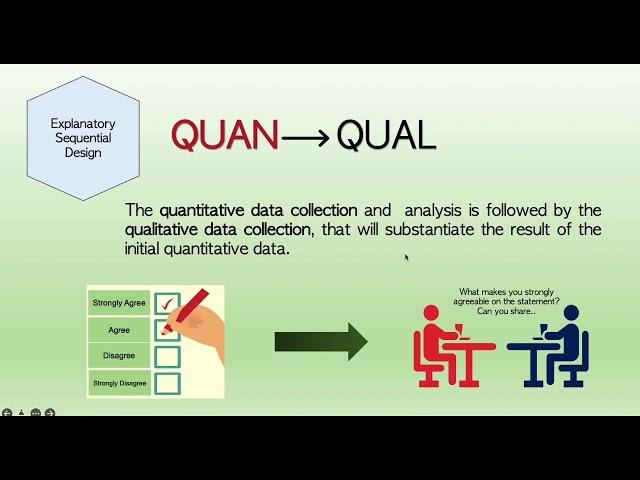 EXPLANATORY SEQUENTIAL MIXED METHOD RESEARCH DESIGN