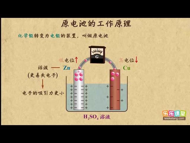 05原电池的工作原理    化学反应与能量   高中化学