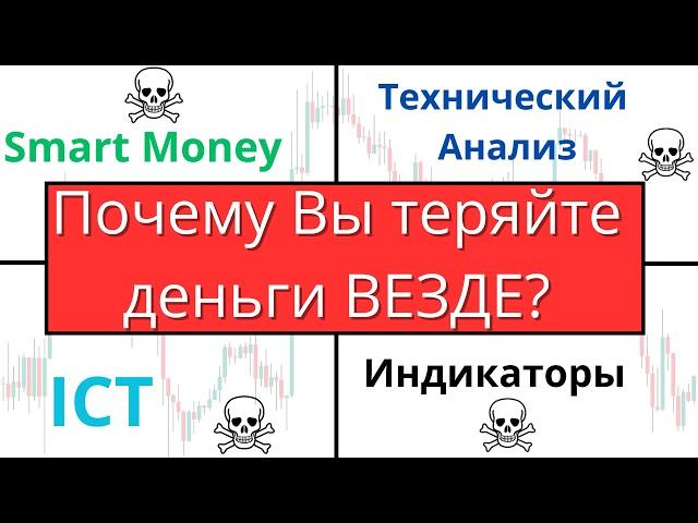 ТОЧКИ ВХОДА НА РЫНКЕ | ГДЕ ВХОДИТЬ В ПОЗИЦИЮ? | Основы Трейдинга | Трейдинг