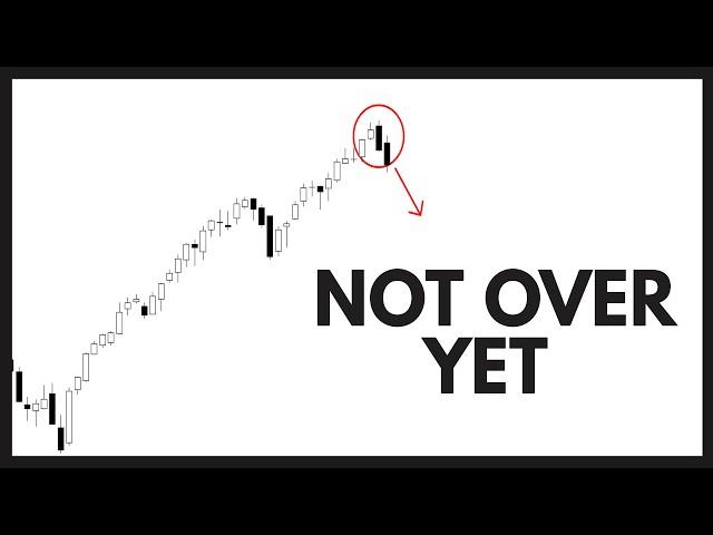 Technical Analysis: NVDA / TSLA / SPY / QQQ / PLTR