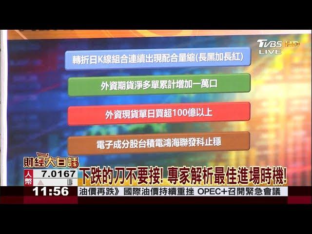 下跌的刀不要接！ 專家解析最佳進場時機！ 財經大白話 20200203