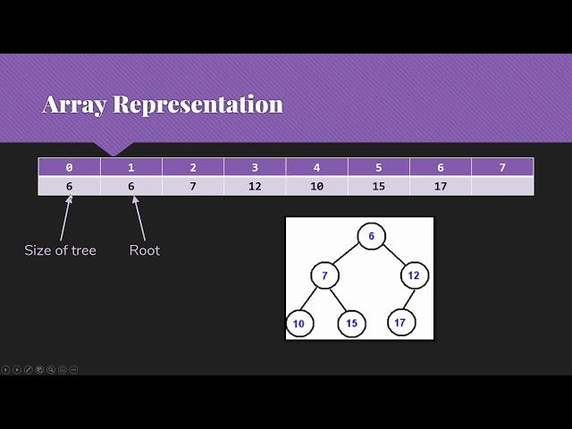 Binary Heaps