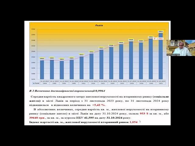 Львов тенденции недвижимости, ноябрь 2023-2024.Погода рынка недвижимости, с Андреем Гусельниковым