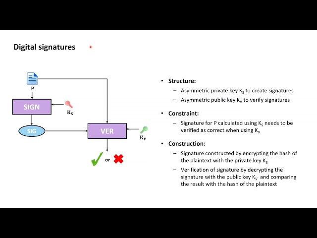 TLS Essentials 7: Non-repudiation with digital signatures