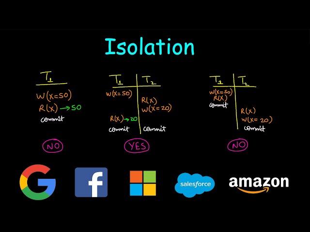 Isolation | System Design