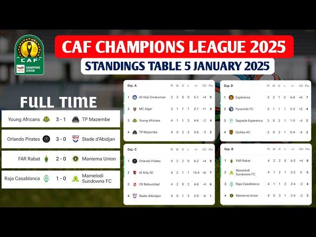 Update CAF Champions League 2025  Results and Standings Table Today 5 January 2025