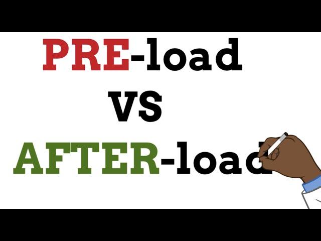 Learn in a minute - PreLOAD vs AfterLOAD