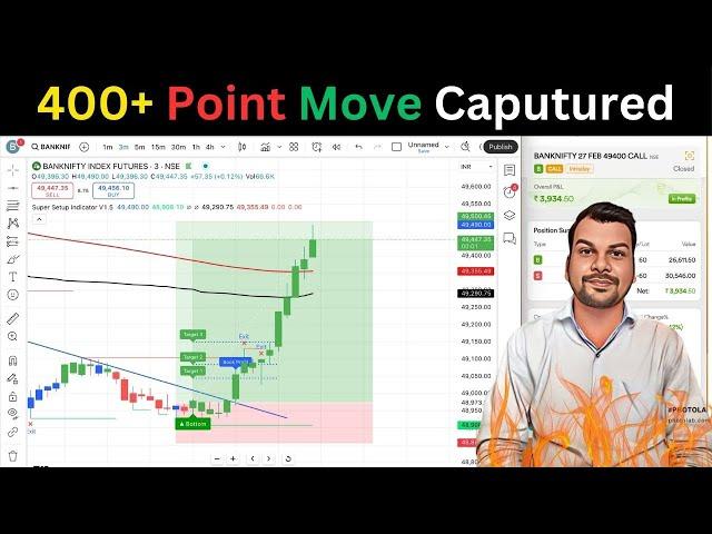 Best Buy Sell Indicator Tradingview | Superalgo Indicator for Accurate Trading #trading #tradingview