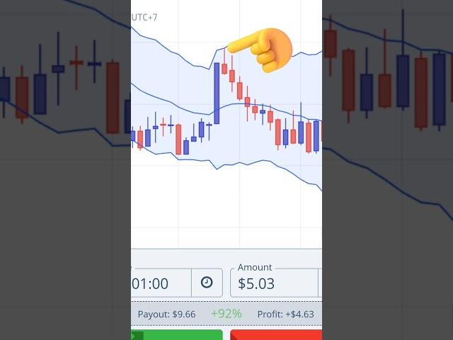 Keltner Channel Binary Option Trading Strategy