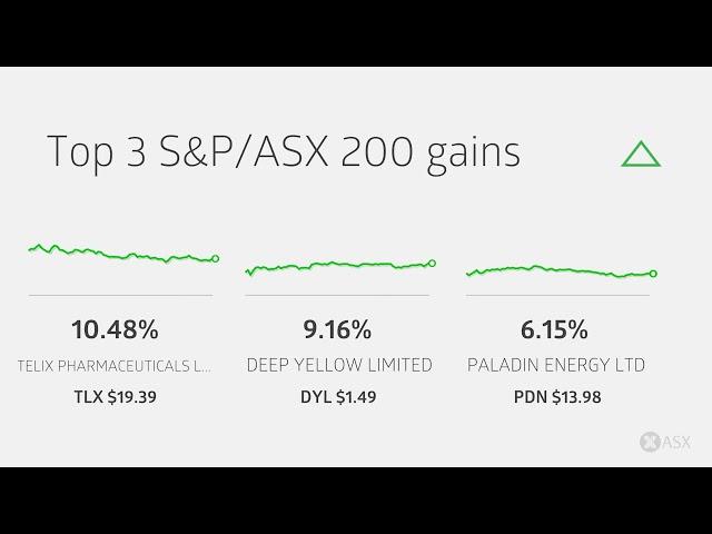 ASX Daily Market Wrap