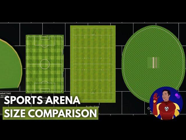 Sports Arena Size Comparison - 2.5D Animation