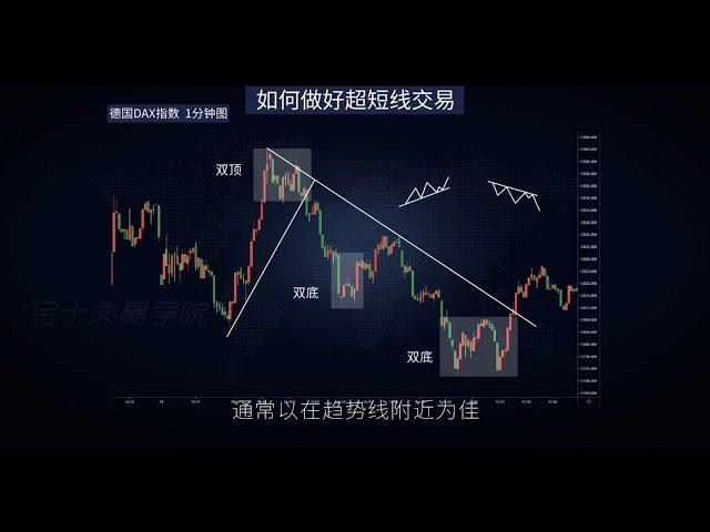 EP-21 价格行为交易法: 超短线交 双顶双底策略 Short term Trading Strategy Double Bottom Double Top