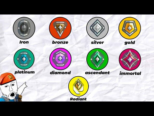 Every Valorant Rank Explained in 5 Minutes