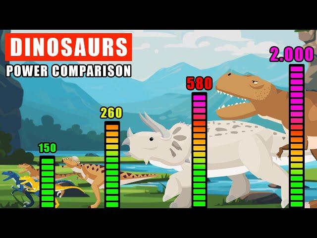 Dinosaurs Power Comparison | Dinosaurs Animation