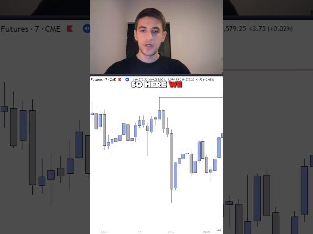 Most POWERFUL Trading Concept | Candle Range Theory