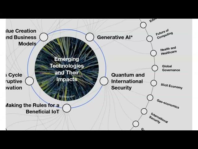 How to use the World Economic Forum's Transformation Map