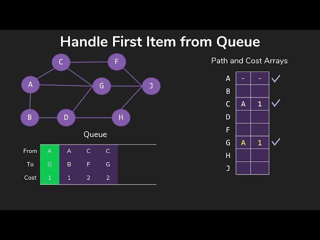 Breadth First Search - Finding Shortest Paths in Unweighted Graphs