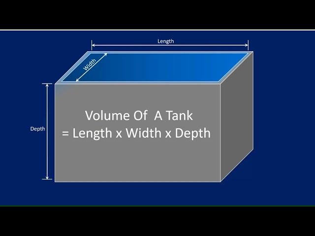 Calculating tank volume capacity in litres and cubic meters