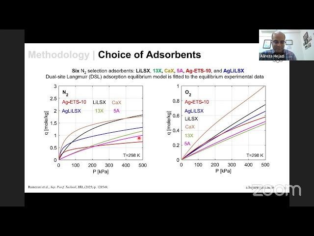 IAS Webinar 5.8, Alireza Hejazi (Amirkabir University of Technology, Iran)