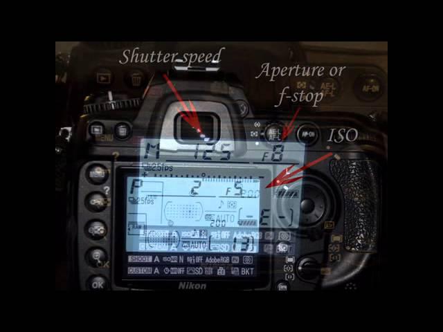 What is ISO-learn photography